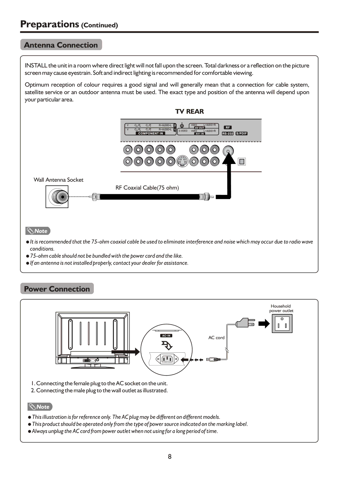 Sanyo AVP504, AVP4232, AVL472 Antenna Connection, Power Connection, Wall Antenna Socket RF Coaxial Cable75 ohm 