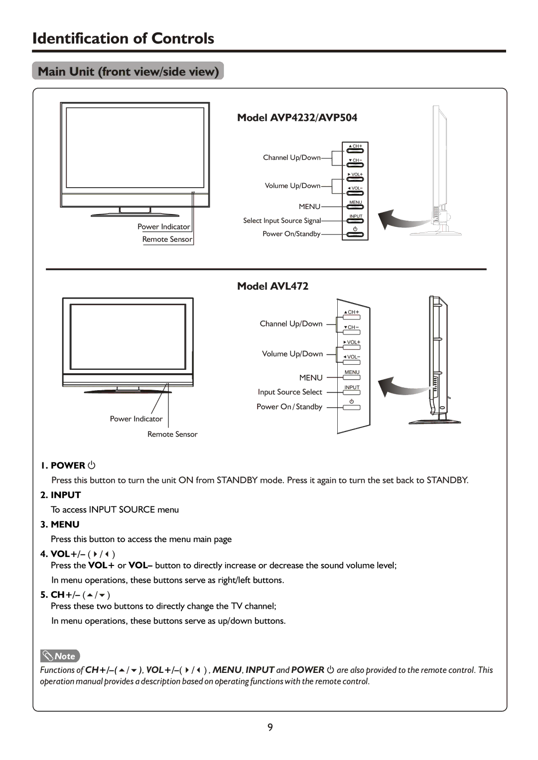 Sanyo instruction manual Identification of Controls, Main Unit front view/side view, Model AVP4232/AVP504, Model AVL472 