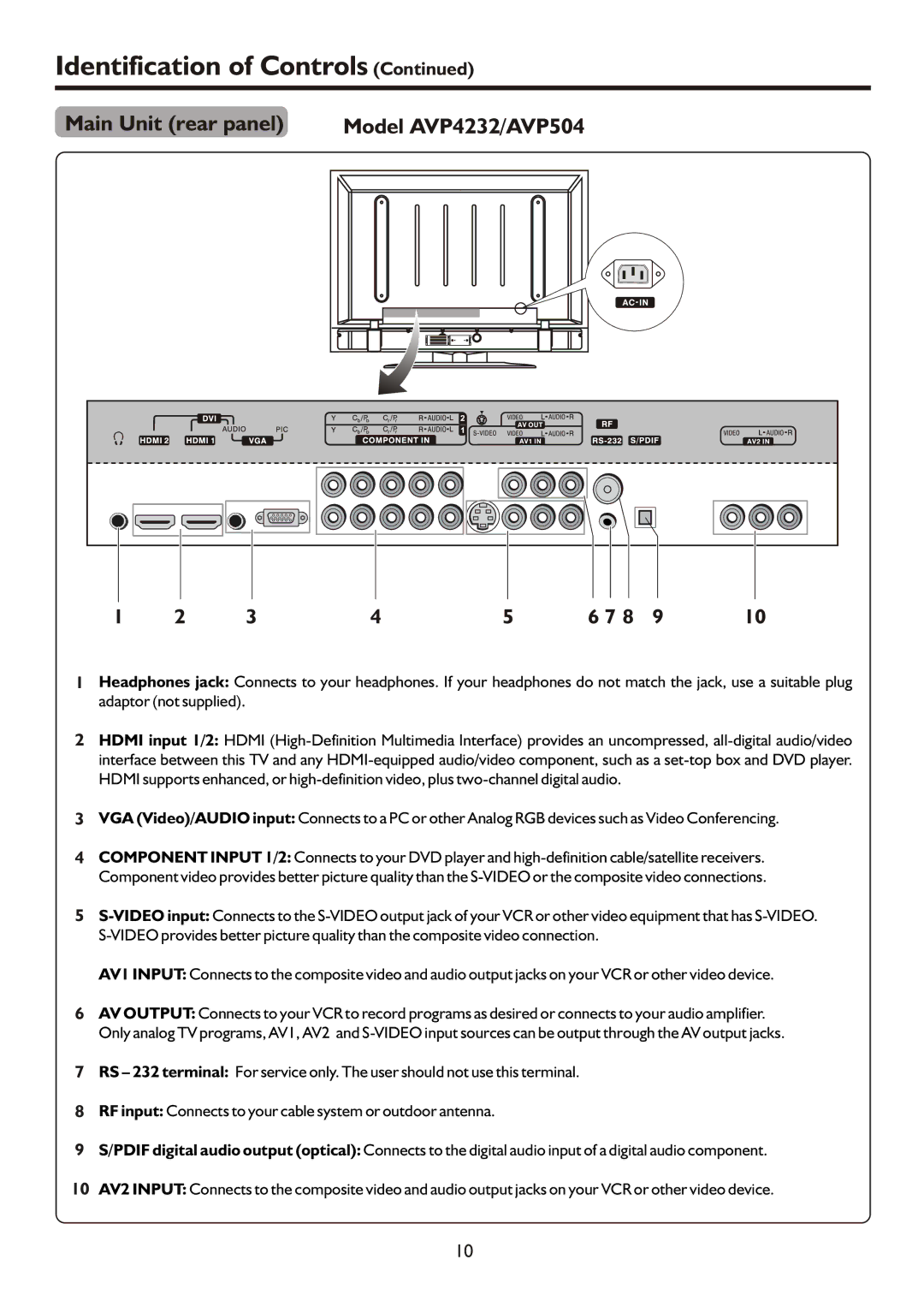 Sanyo AVL472 instruction manual Main Unit rear panel, Model AVP4232/AVP504 