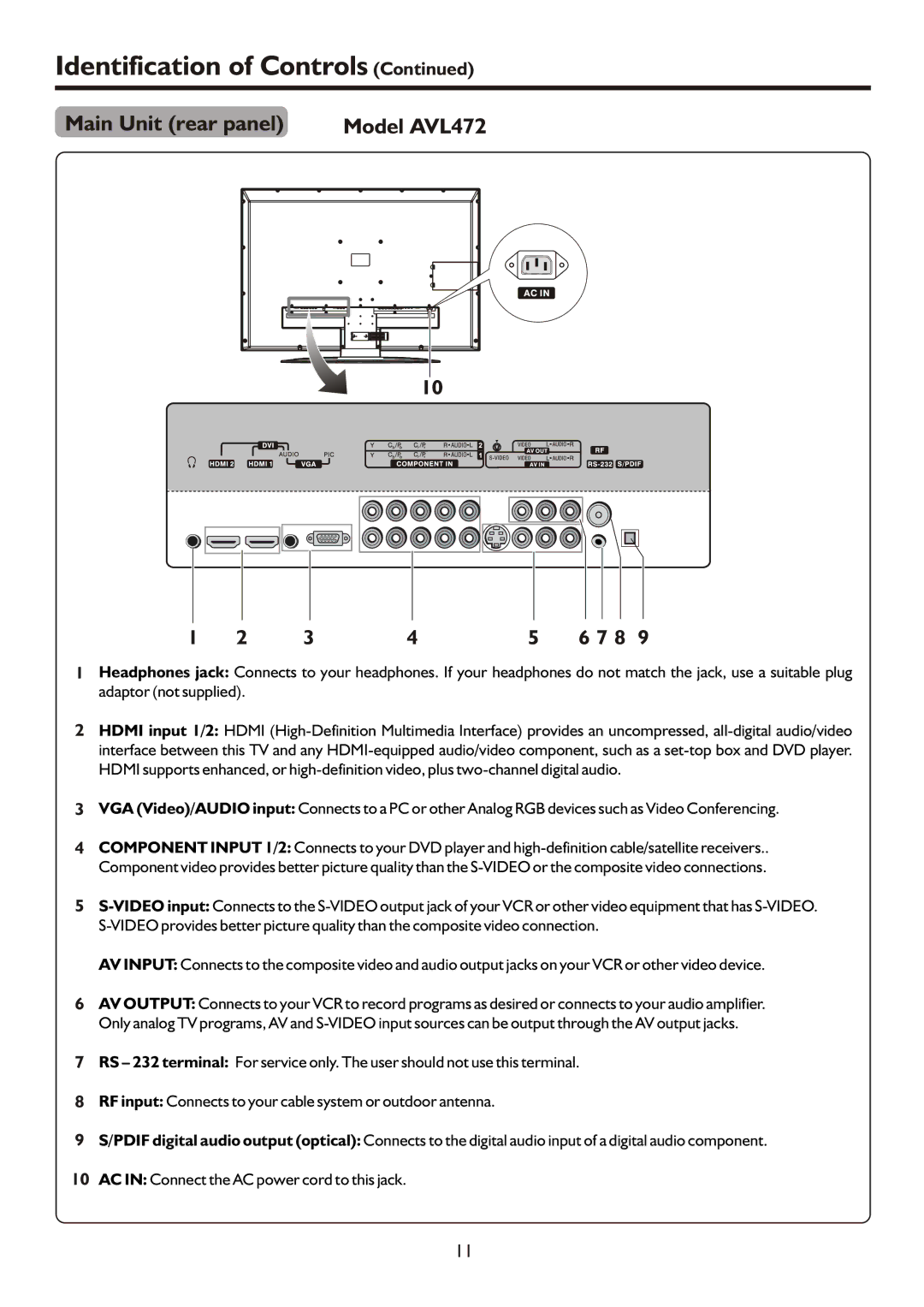 Sanyo AVP504, AVP4232 instruction manual Model AVL472 