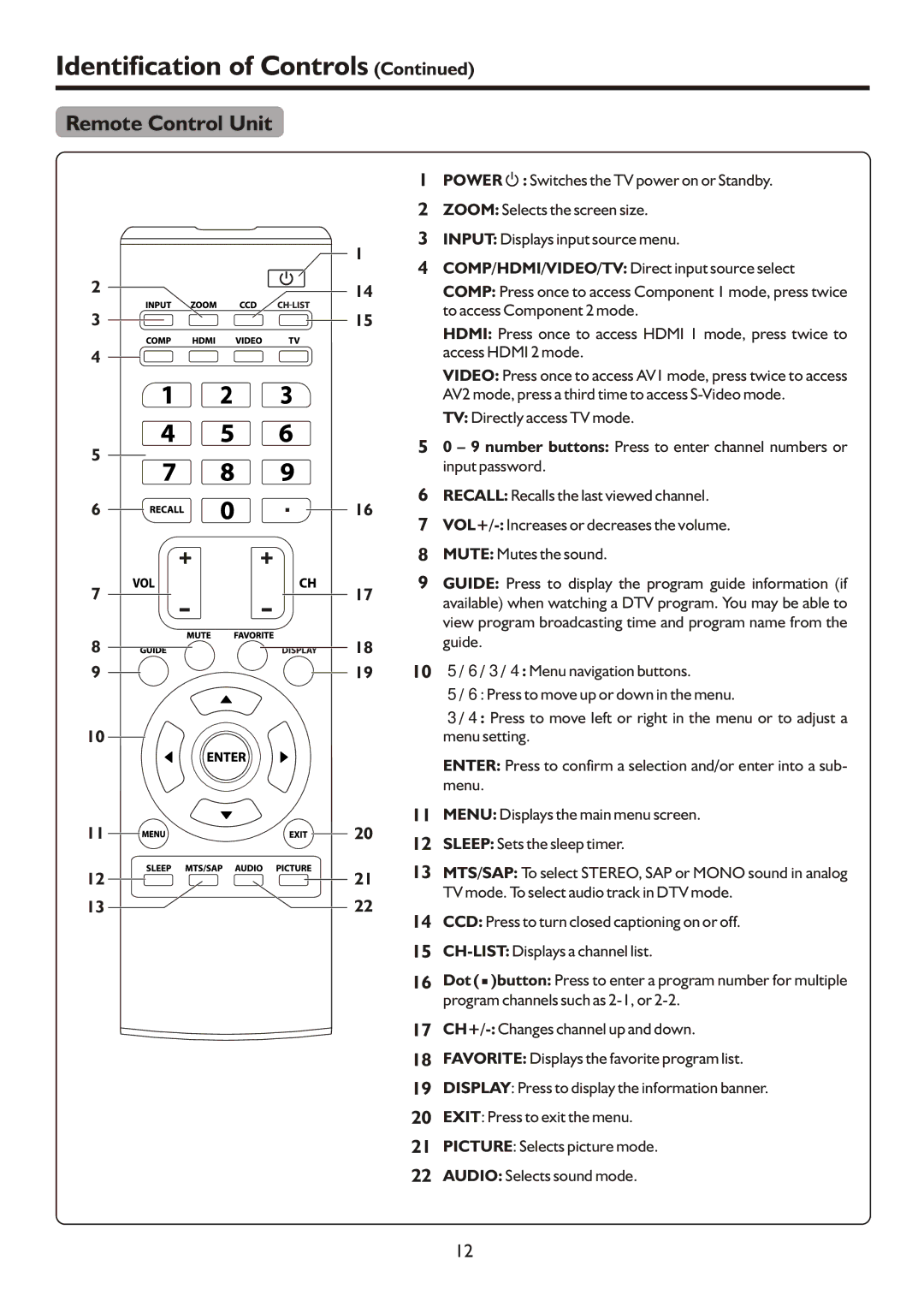 Sanyo AVL472, AVP4232, AVP504 instruction manual Remote Control Unit 