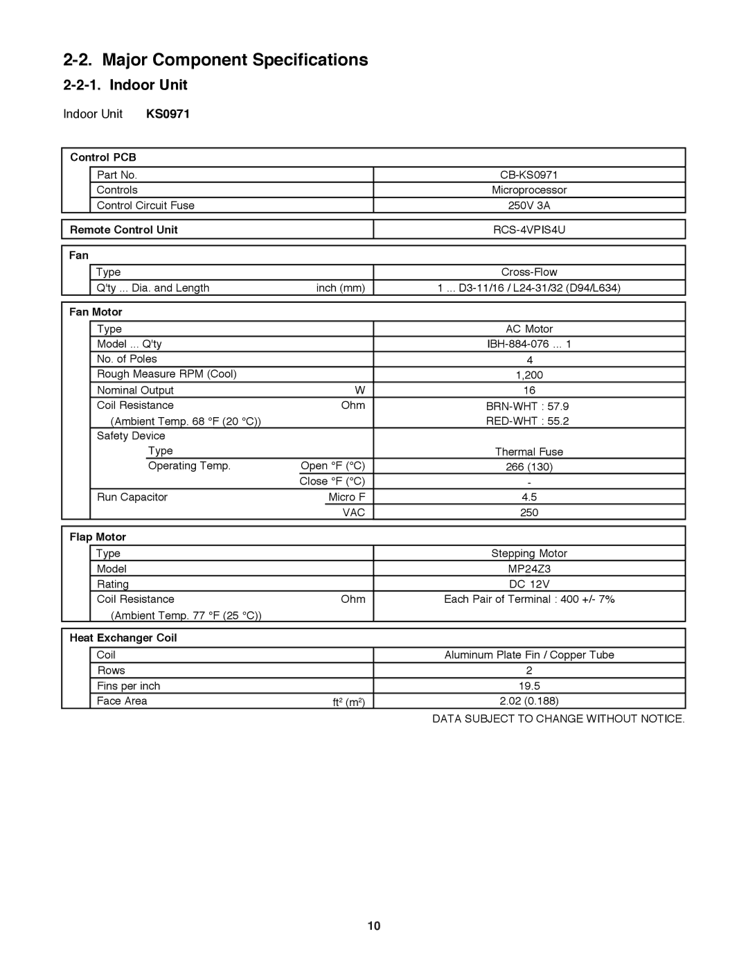 Sanyo CL1271, C1271, CL0971, C0971 service manual Major Component Specifications, Indoor Unit 