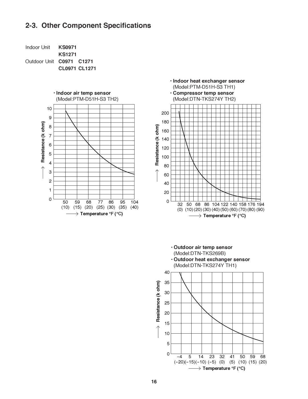 Sanyo C1271, CL0971, CL1271, C0971 service manual Other Component Specifications 