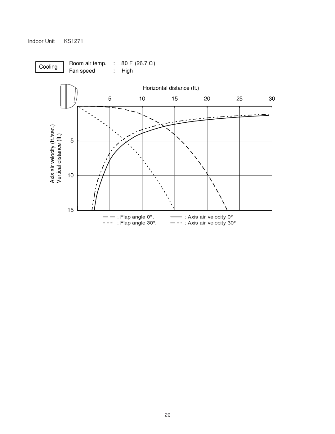 Sanyo CL0971, C1271, CL1271, C0971 service manual Air Axis Vertical 