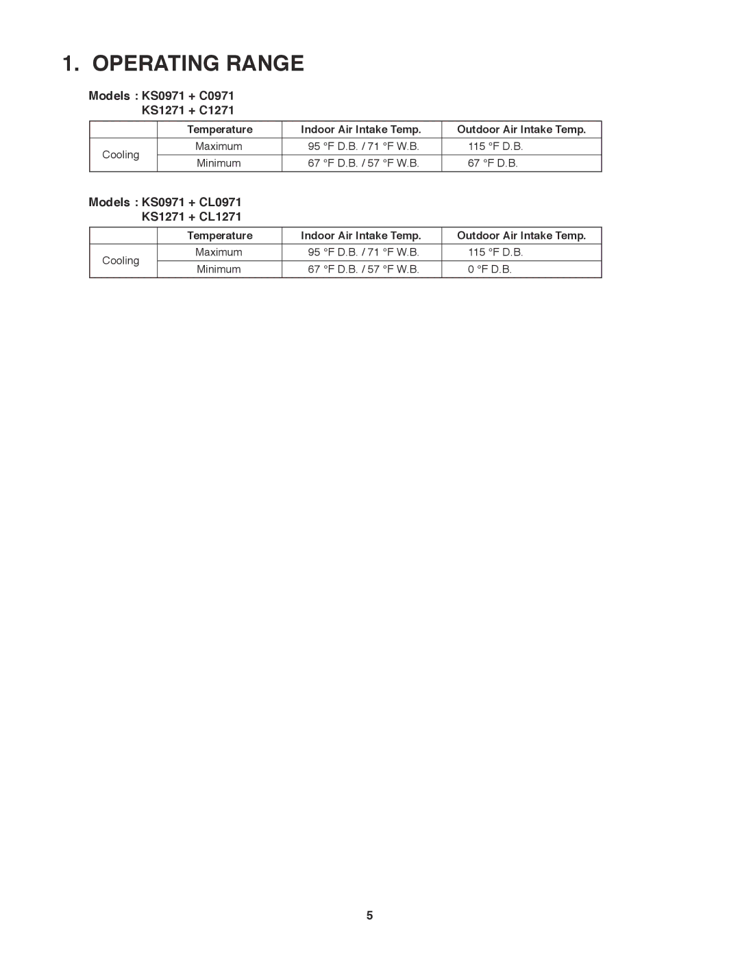 Sanyo service manual Operating Range, Models KS0971 + C0971 KS1271 + C1271, Models KS0971 + CL0971 KS1271 + CL1271 