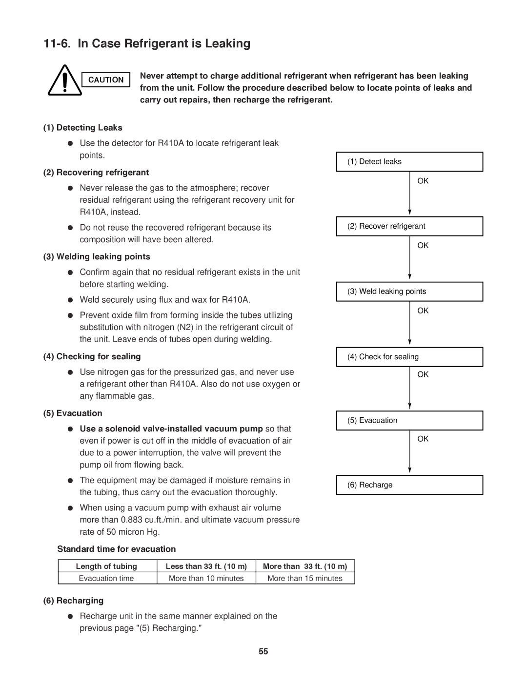 Sanyo C0971, C1271, CL0971, CL1271 service manual Case Refrigerant is Leaking, Welding leaking points, Recharging 