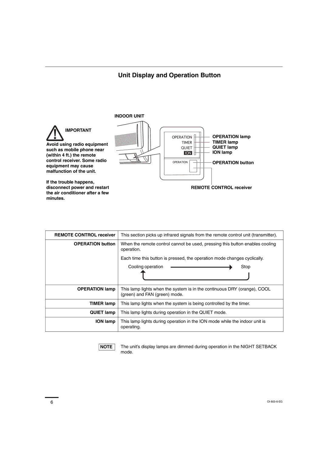 Sanyo CL1271, C1271, CL0971, C0971 service manual Unit Display and Operation Button, Green and FAN green mode, Quiet lamp 