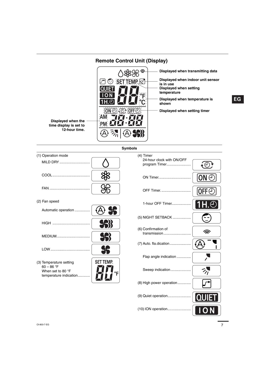 Sanyo C0971, C1271, CL0971, CL1271 service manual Remote Control Unit Display 