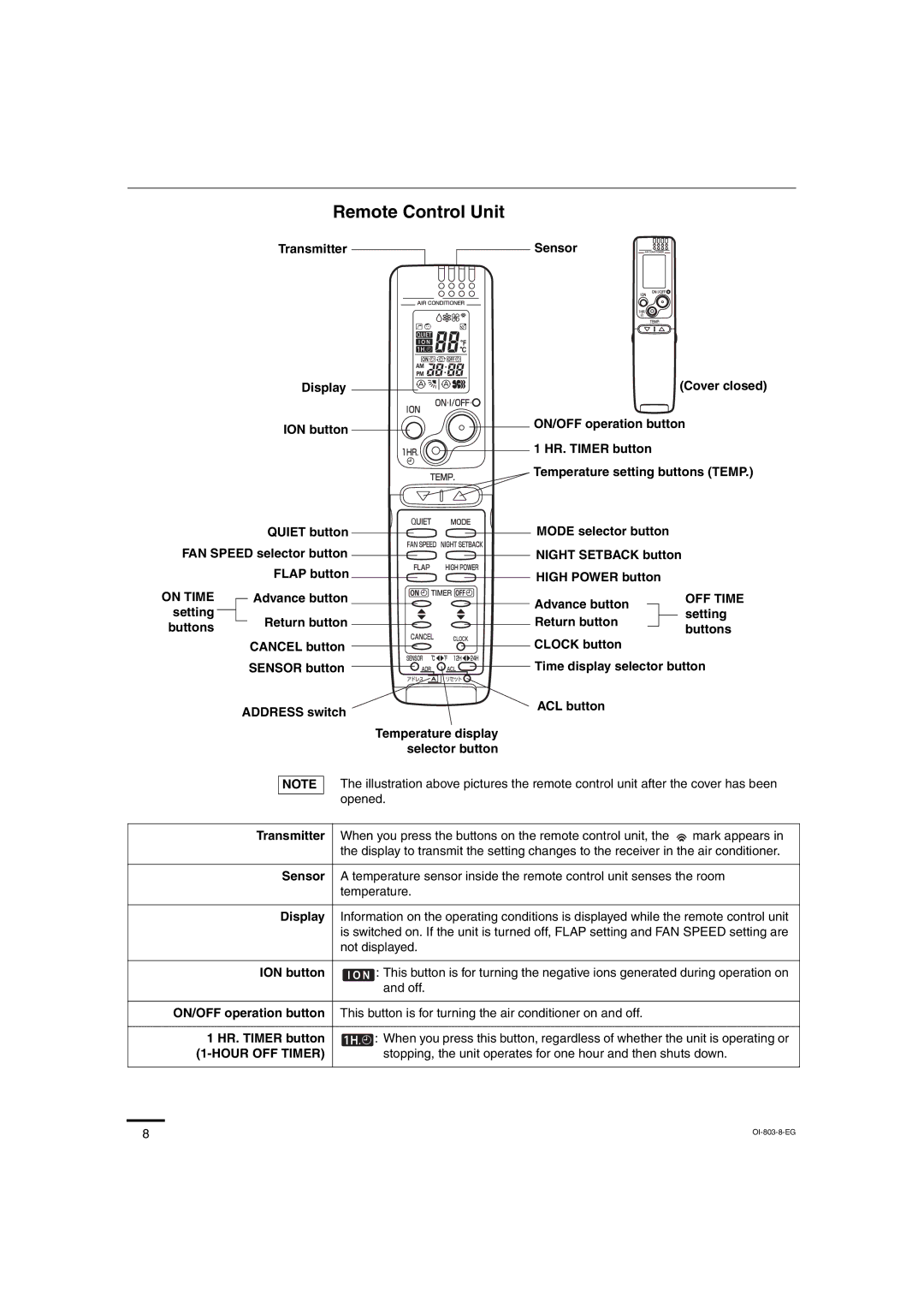 Sanyo C1271, CL0971, CL1271 Remote Control Unit, Advance button, Transmitter, ON/OFF operation button, HR. Timer button 