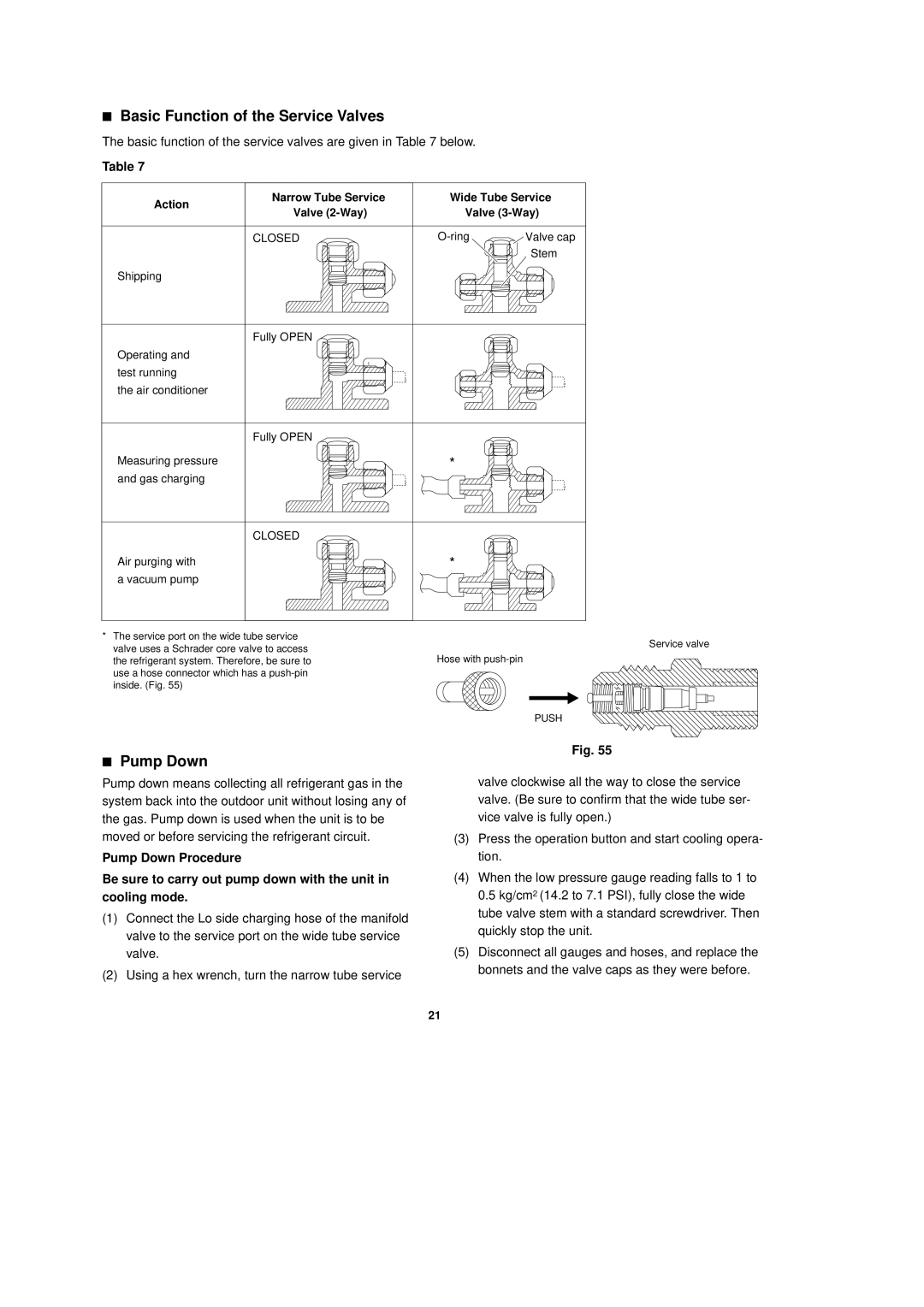 Sanyo CL1852, C1852, C1251, CL0951, CL1251, C0951 Basic Function of the Service Valves, Pump Down, Ring Valve cap Stem 