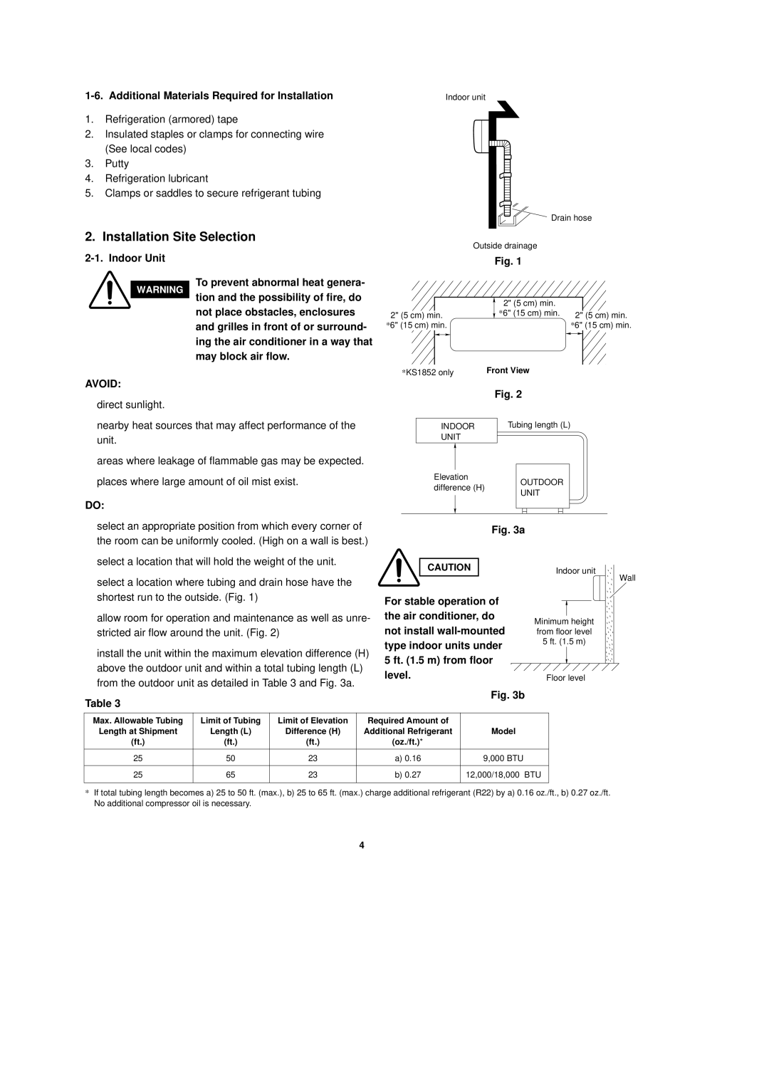 Sanyo CL1251, C1852, C1251, CL0951, CL1852, C0951 Installation Site Selection, Additional Materials Required for Installation 