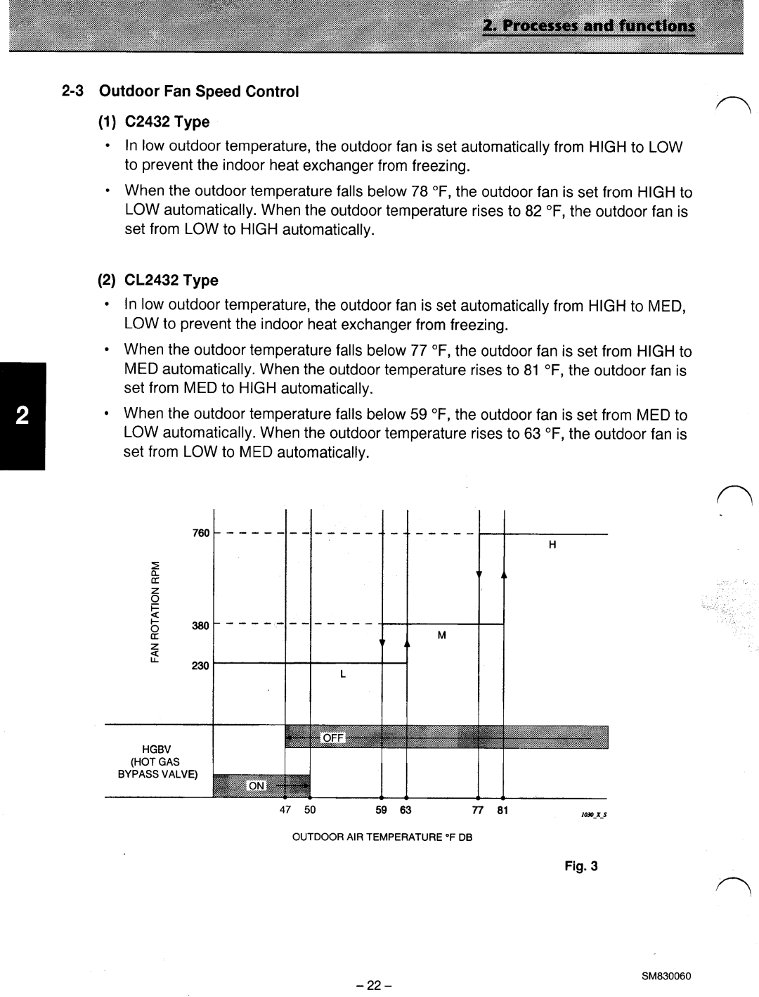 Sanyo C2432, CL2432 manual 