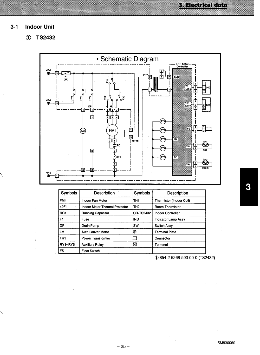 Sanyo CL2432, C2432 manual 