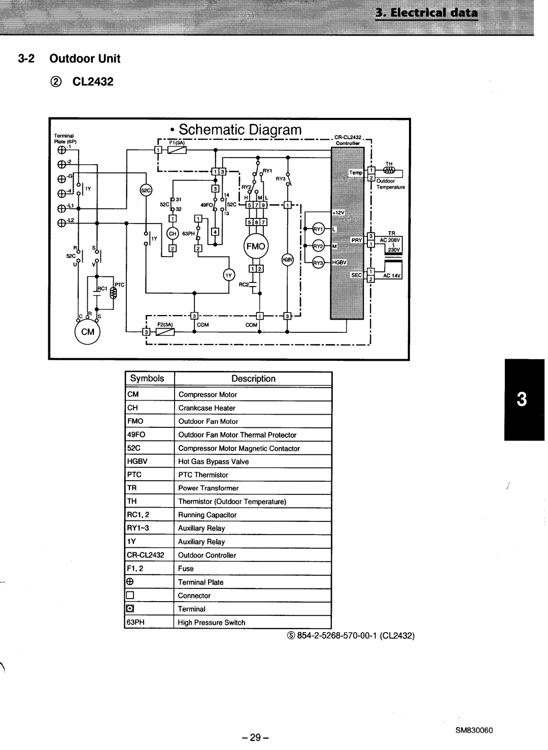 Sanyo CL2432, C2432 manual 