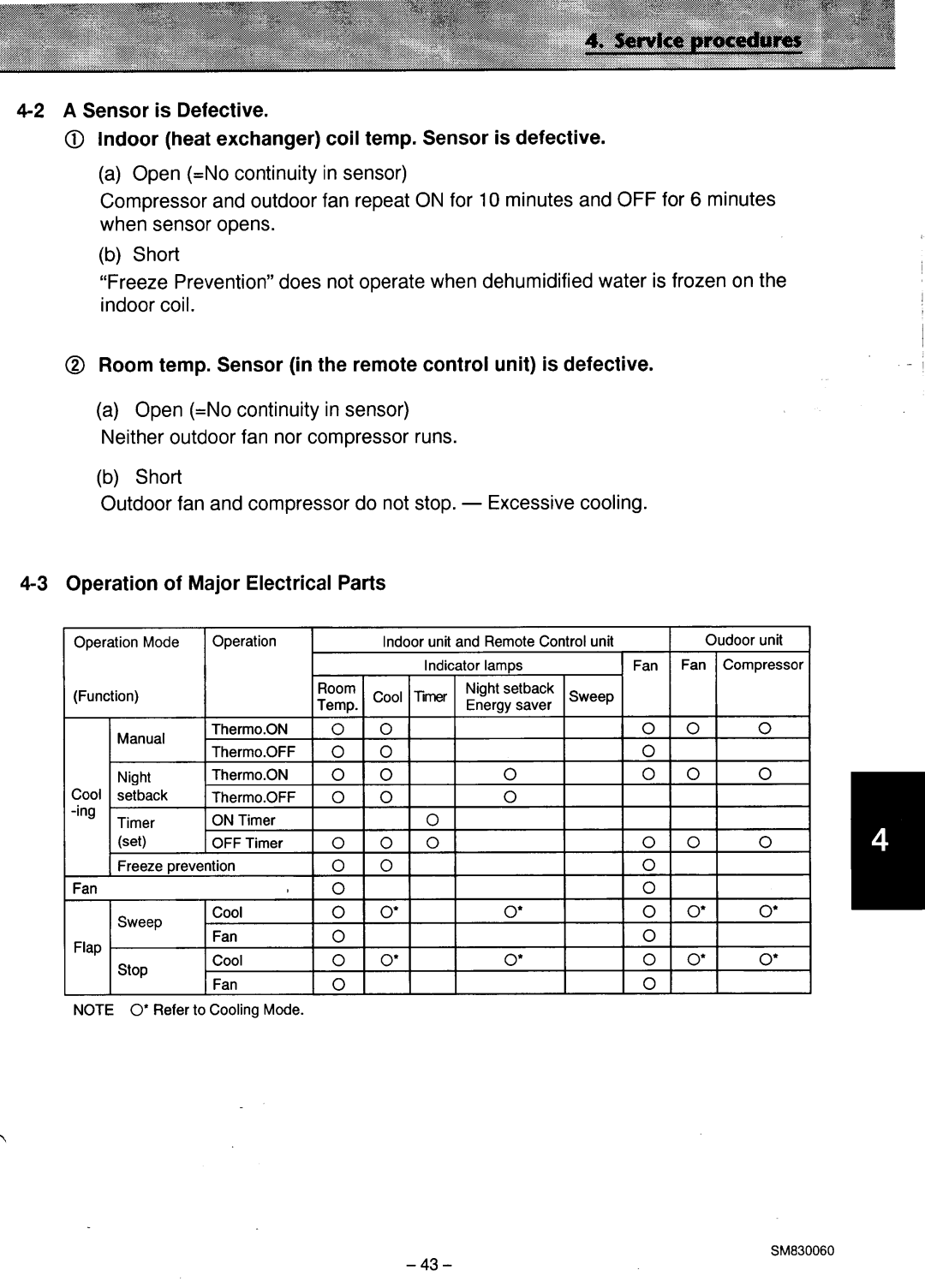 Sanyo CL2432, C2432 manual 