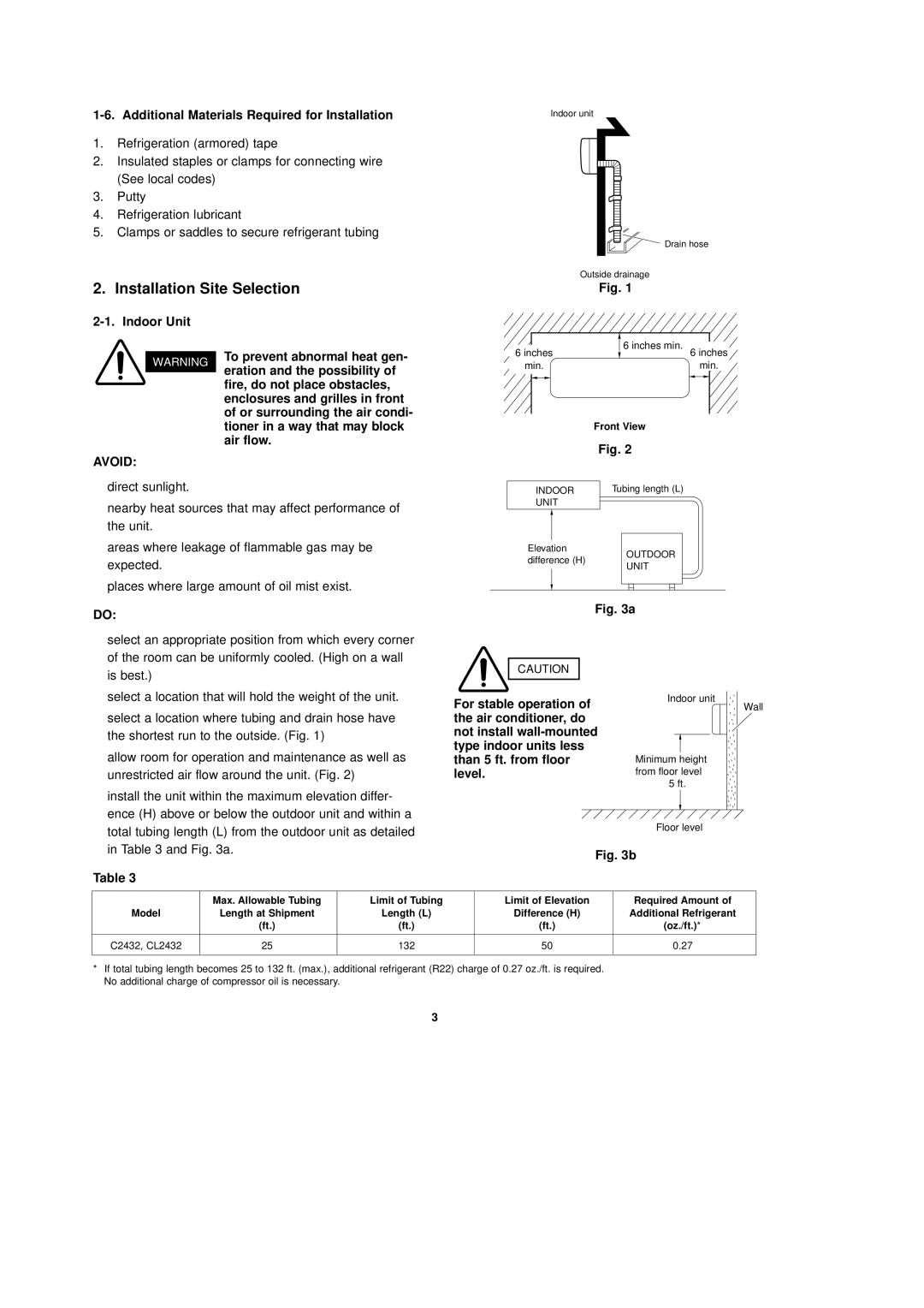 Sanyo C2432, CL2432 Installation Site Selection, Additional Materials Required for Installation, Indoor Unit 