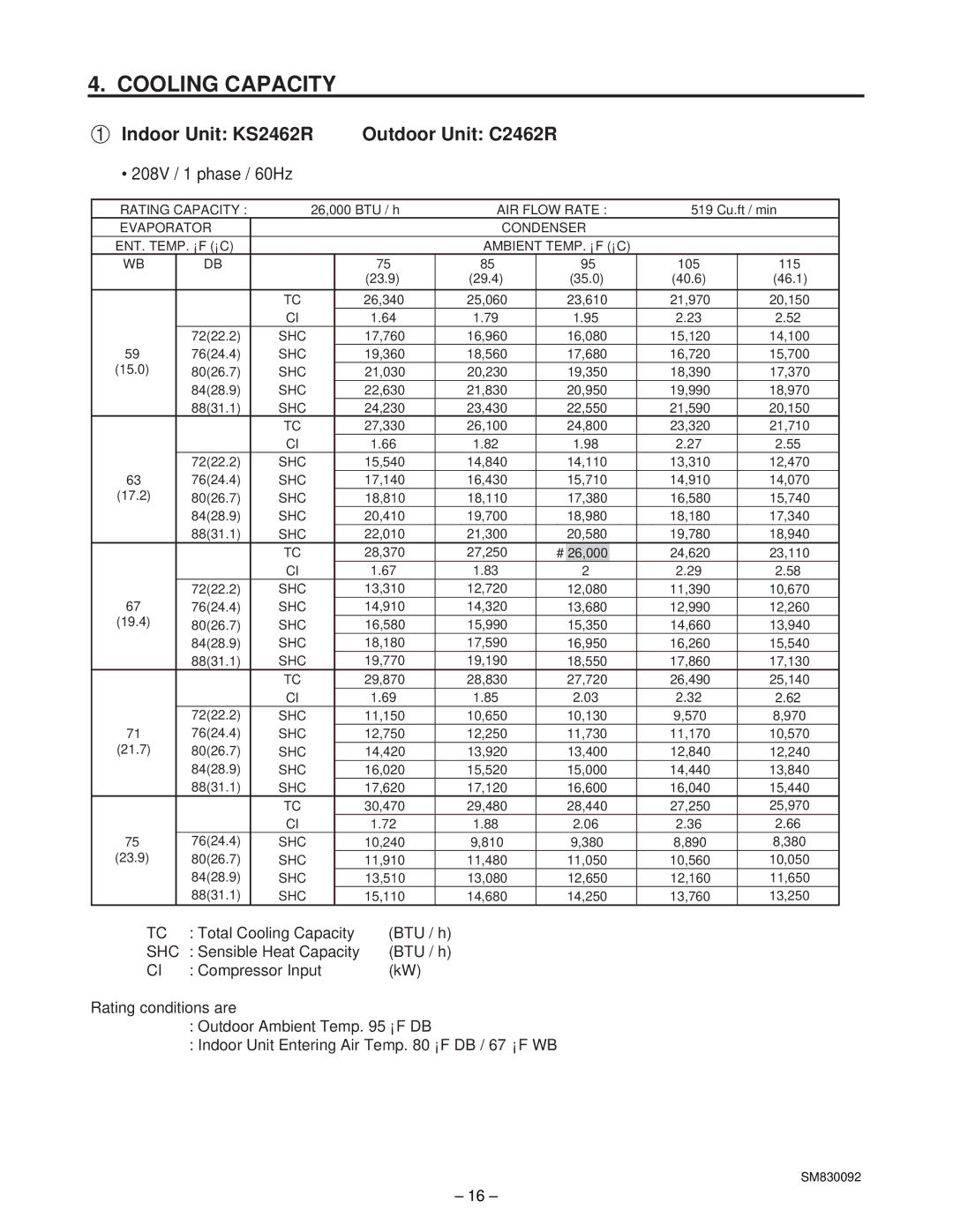 Sanyo C2462R, CL2462R service manual 208V / 1 phase / 60Hz 