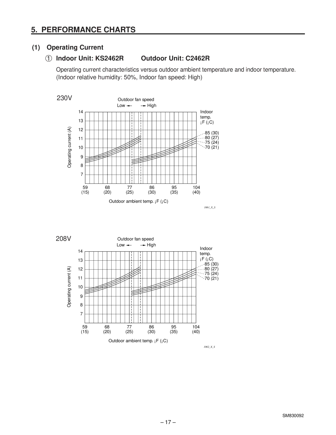 Sanyo CL2462R, C2462R service manual Performance Charts, Operating Current Indoor Unit KS2462R, 230V, 208V 