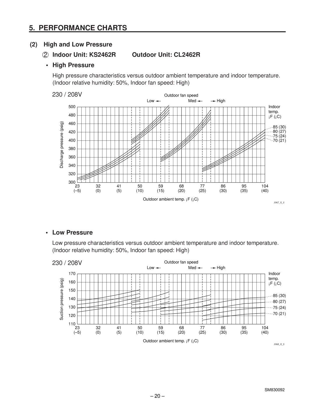 Sanyo C2462R, CL2462R service manual 230 