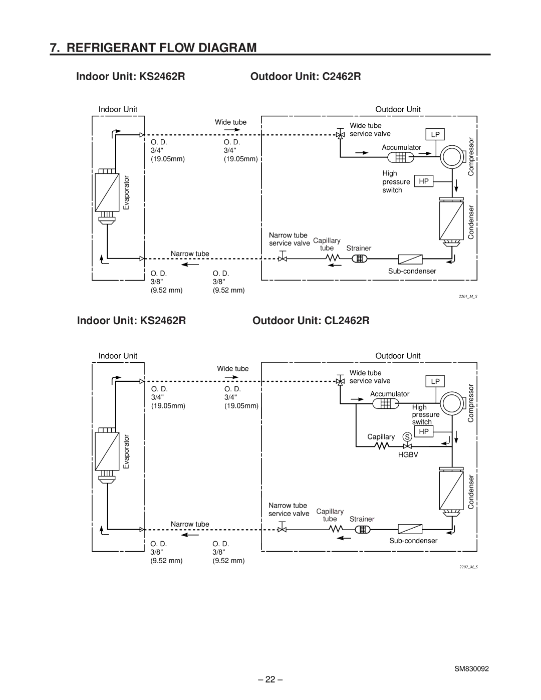 Sanyo C2462R, CL2462R service manual Refrigerant Flow Diagram, Hgbv 
