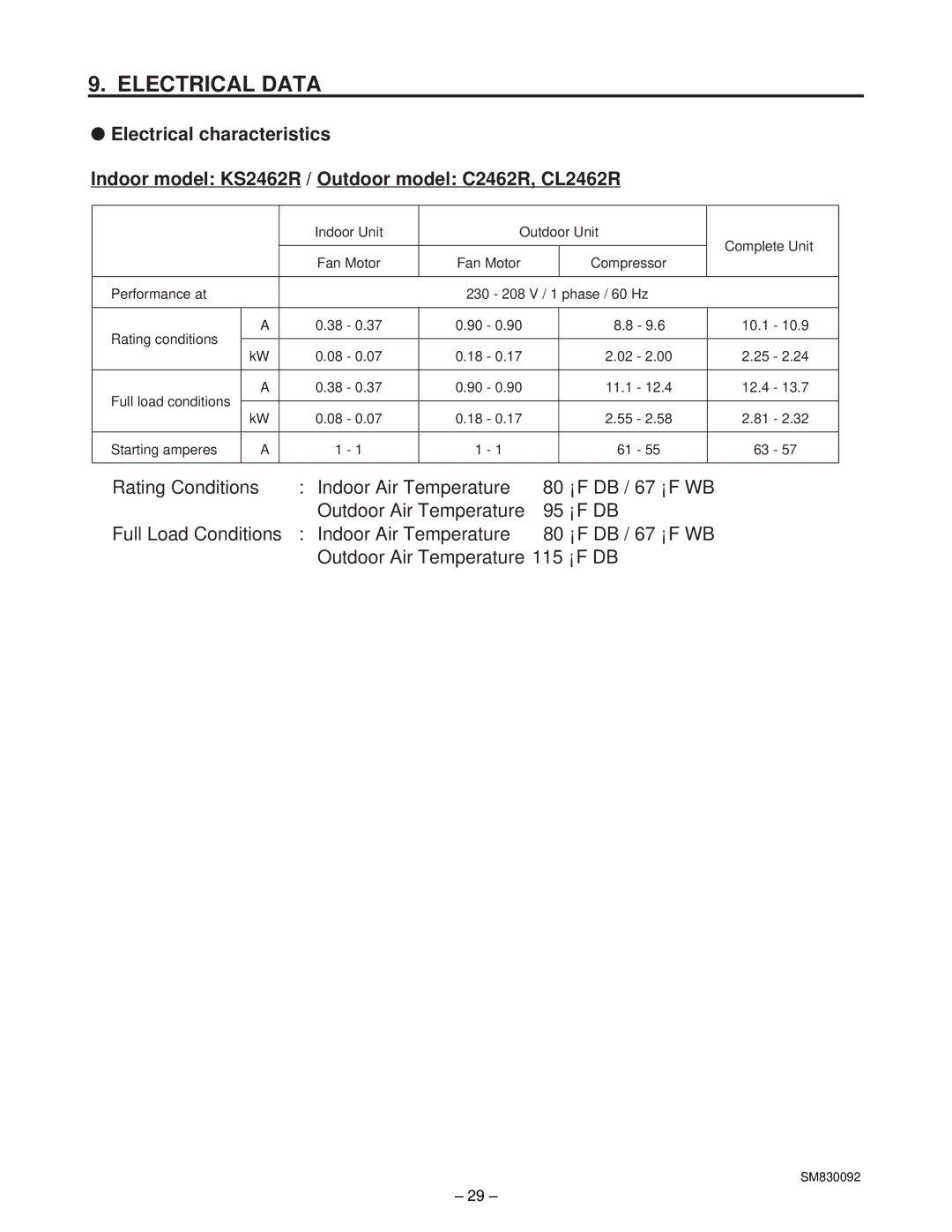 Sanyo CL2462R, C2462R service manual Electrical Data 