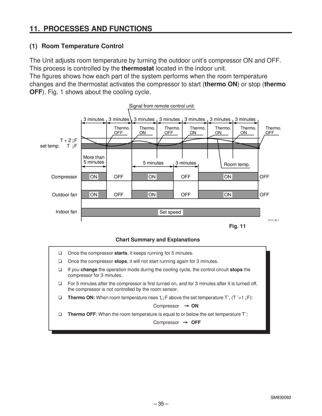 Sanyo CL2462R, C2462R service manual Processes and Functions, Room Temperature Control 