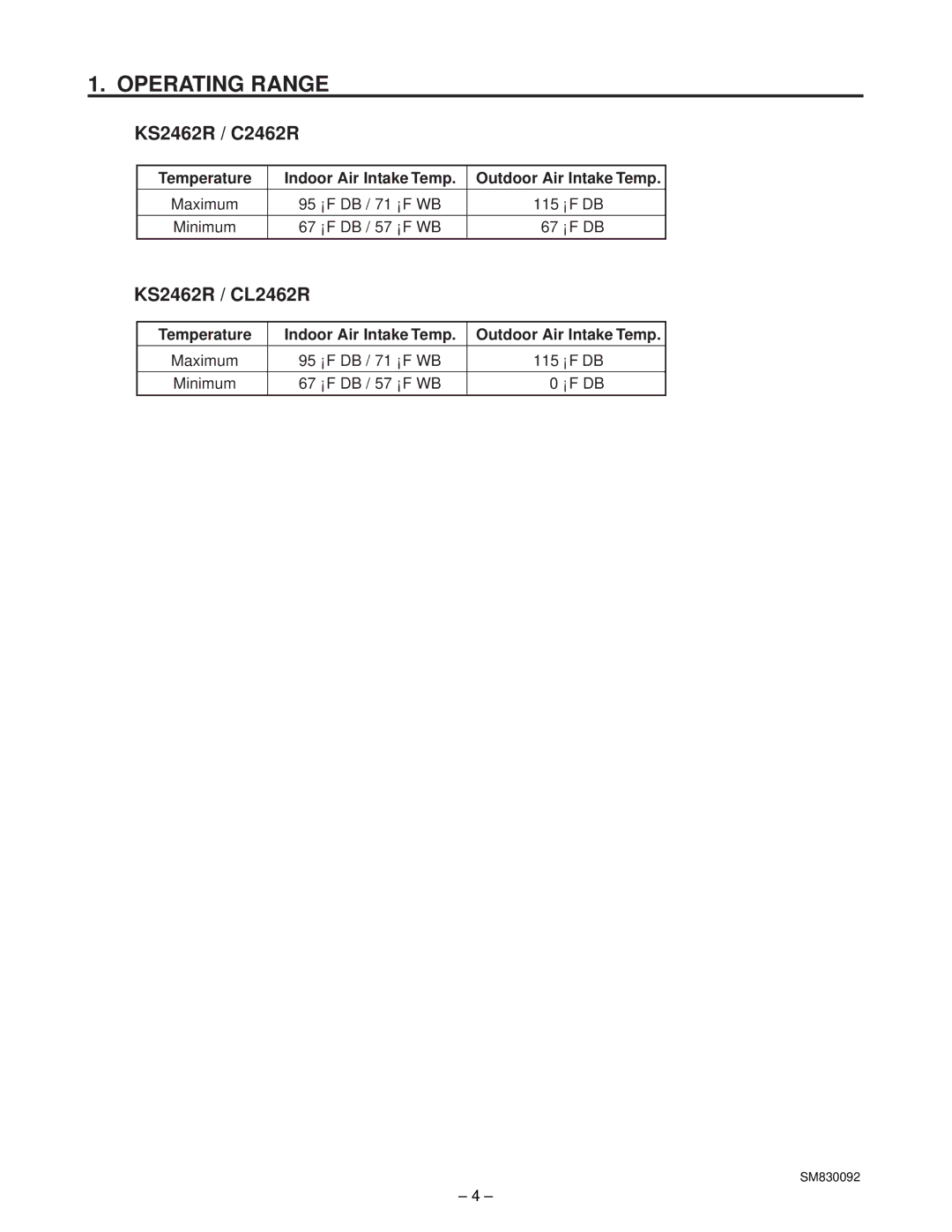 Sanyo service manual Operating Range, KS2462R / C2462R, KS2462R / CL2462R 