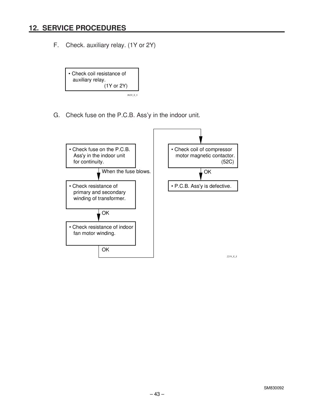 Sanyo CL2462R, C2462R service manual Check. auxiliary relay Y or 2Y, Check fuse on the P.C.B. Ass’y in the indoor unit 