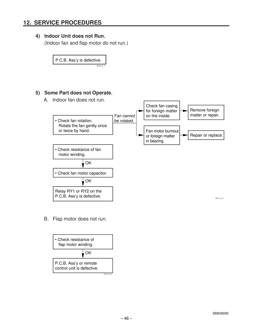 Sanyo C2462R, CL2462R service manual Indoor Unit does not Run, Indoor fan and flap motor do not run, Flap motor does not run 