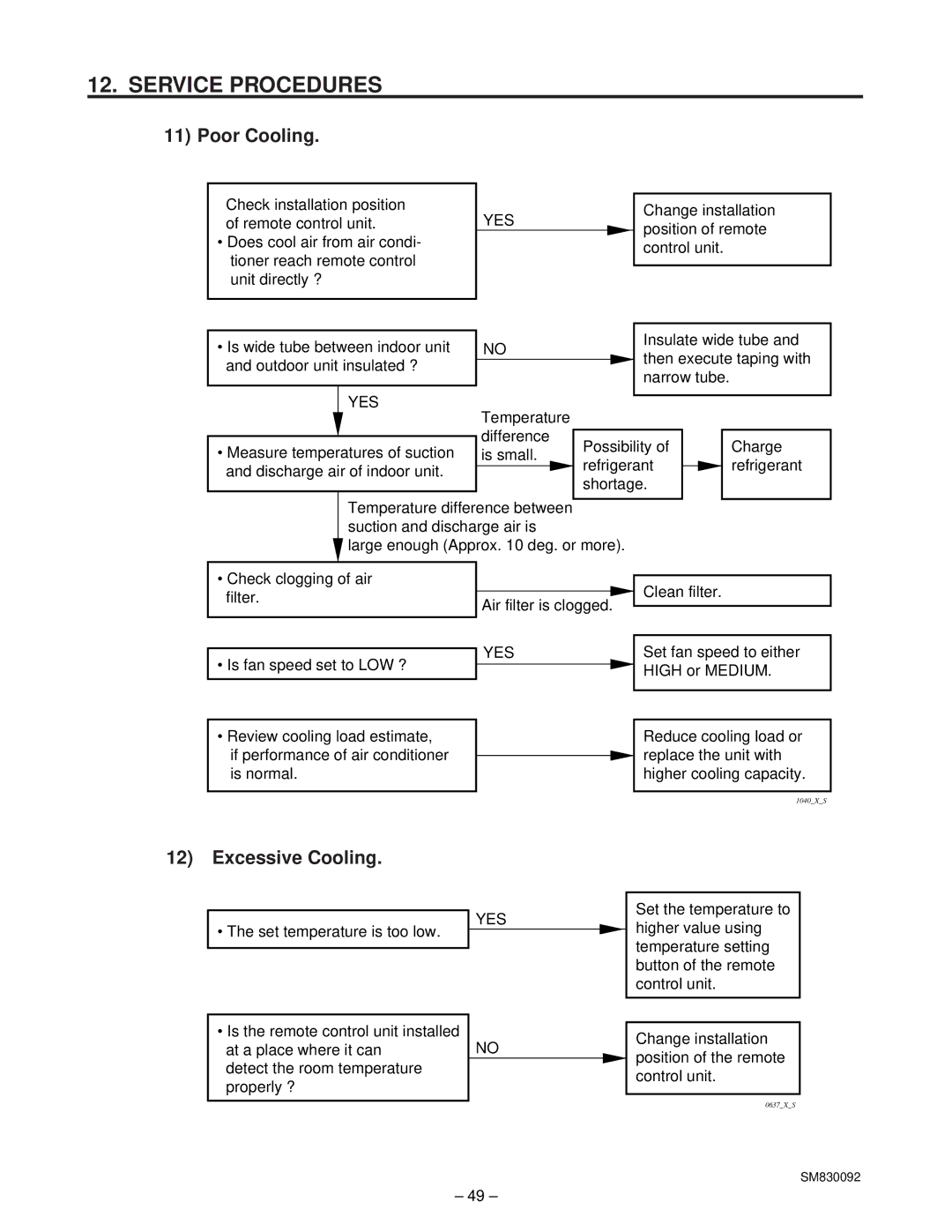 Sanyo CL2462R, C2462R service manual Poor Cooling, Excessive Cooling 