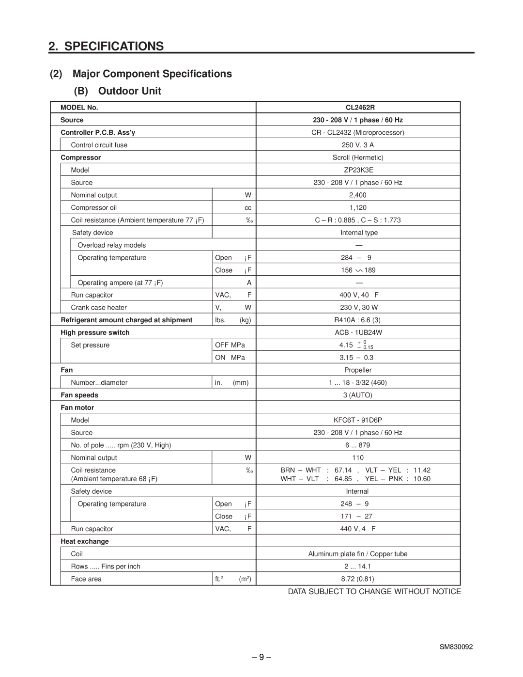 Sanyo C2462R service manual Model No CL2462R Source, Controller P.C.B. Assy, Heat exchange 