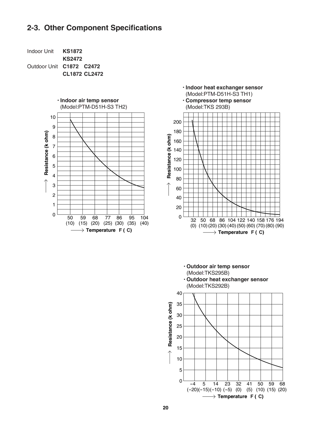 Sanyo C2472 Other Component Specifications, Indoor heat exchanger sensor, Compressor temp sensor, Outdoor air temp sensor 