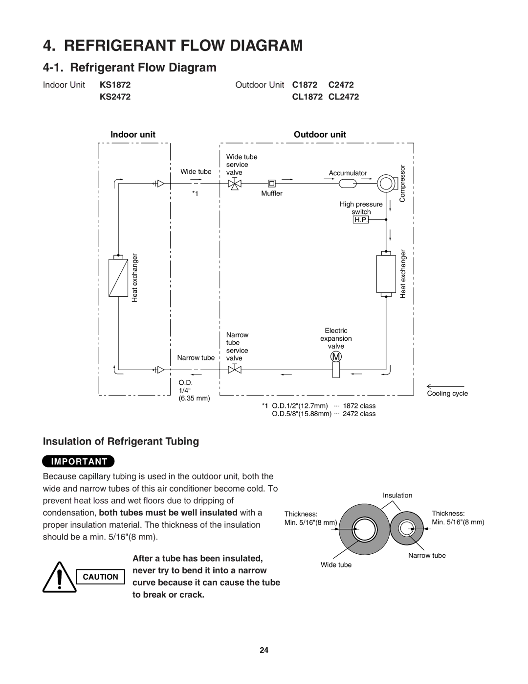 Sanyo C2472 Refrigerant Flow Diagram, Indoor unit Outdoor unit, Curve because it can cause the tube to break or crack 