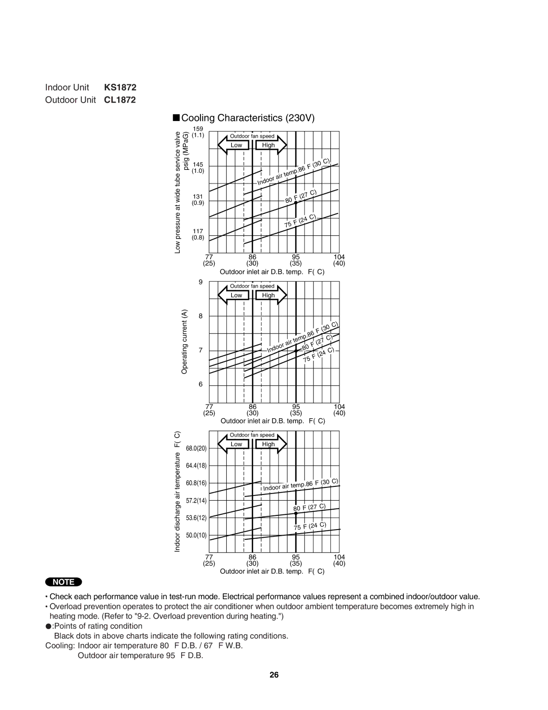 Sanyo CL2472, C2472, C1872 service manual Indoor Unit KS1872 Outdoor Unit CL1872 