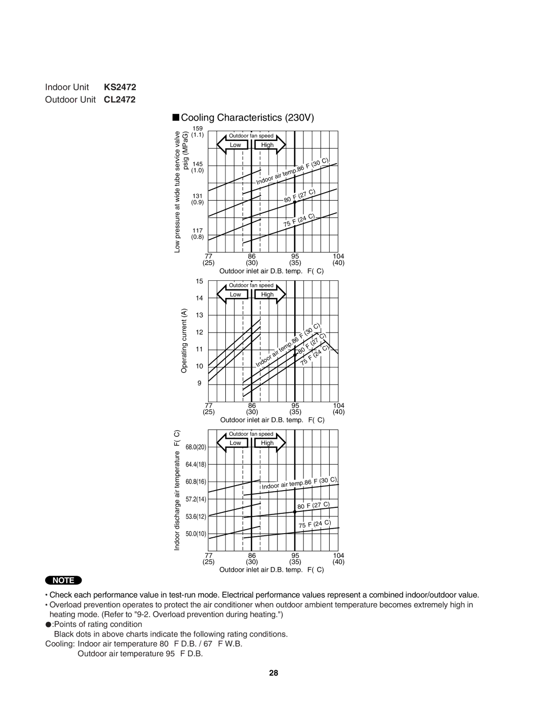 Sanyo C2472, C1872, CL1872 service manual Indoor Unit KS2472 Outdoor Unit CL2472 