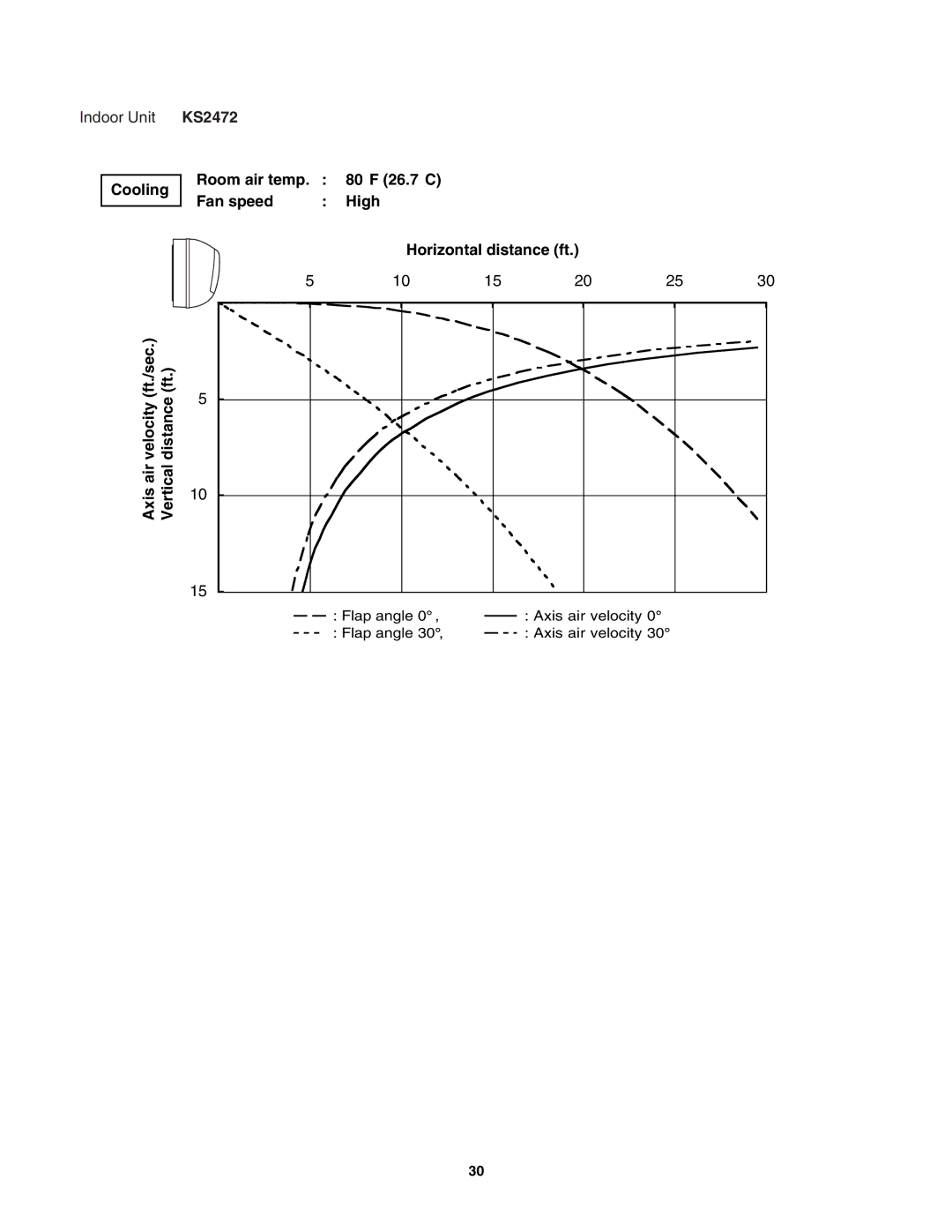 Sanyo CL2472, C2472, C1872, CL1872 service manual Cooling, KS2472 