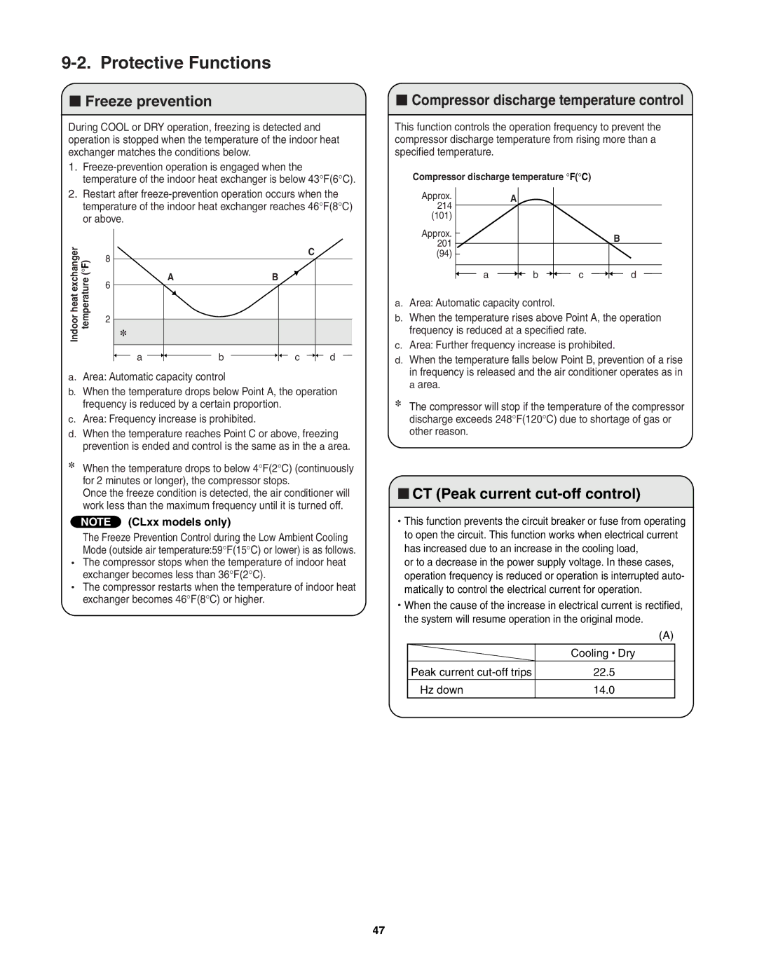 Sanyo CL1872, C2472, C1872, CL2472 service manual Protective Functions, Freeze prevention 