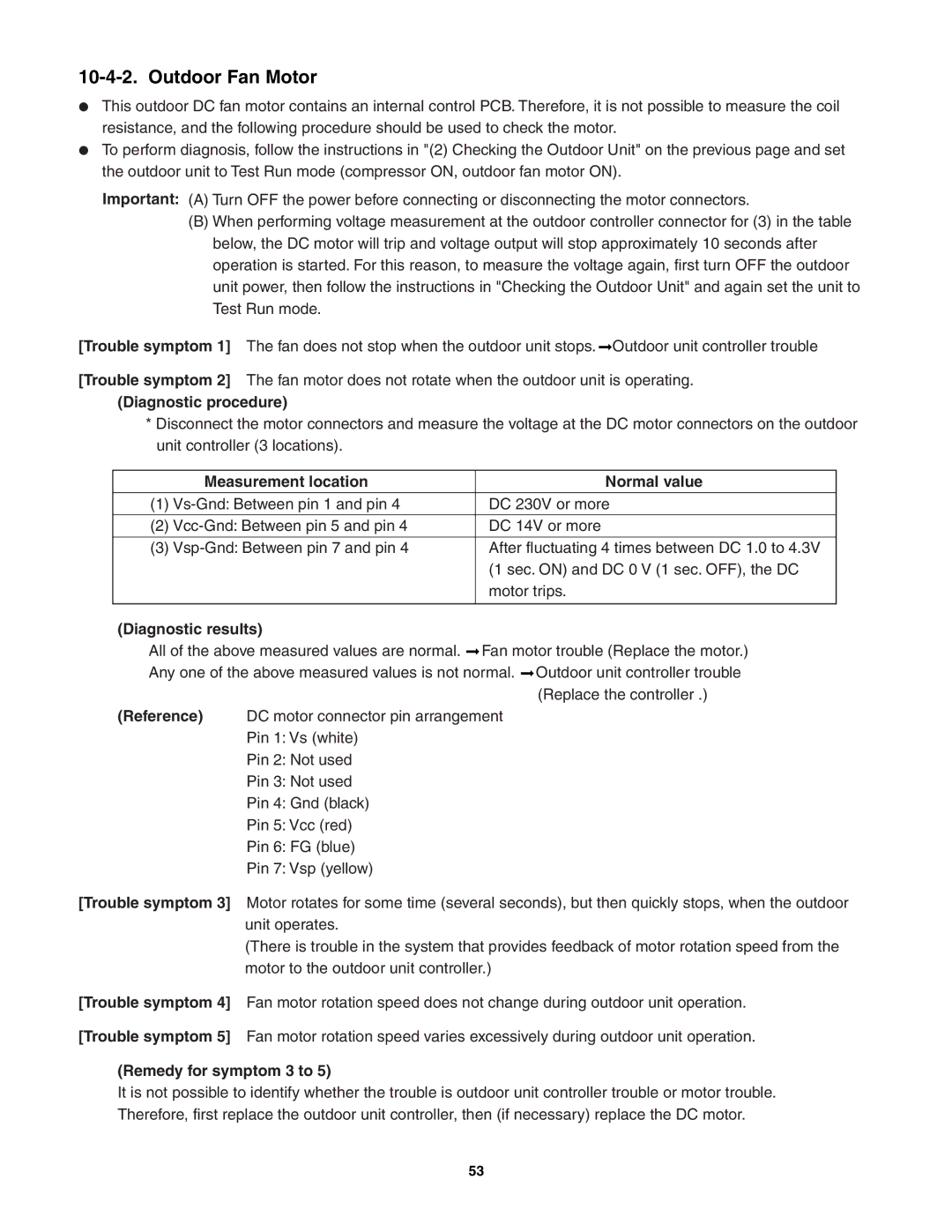 Sanyo C1872, C2472, CL2472, CL1872 service manual Outdoor Fan Motor 