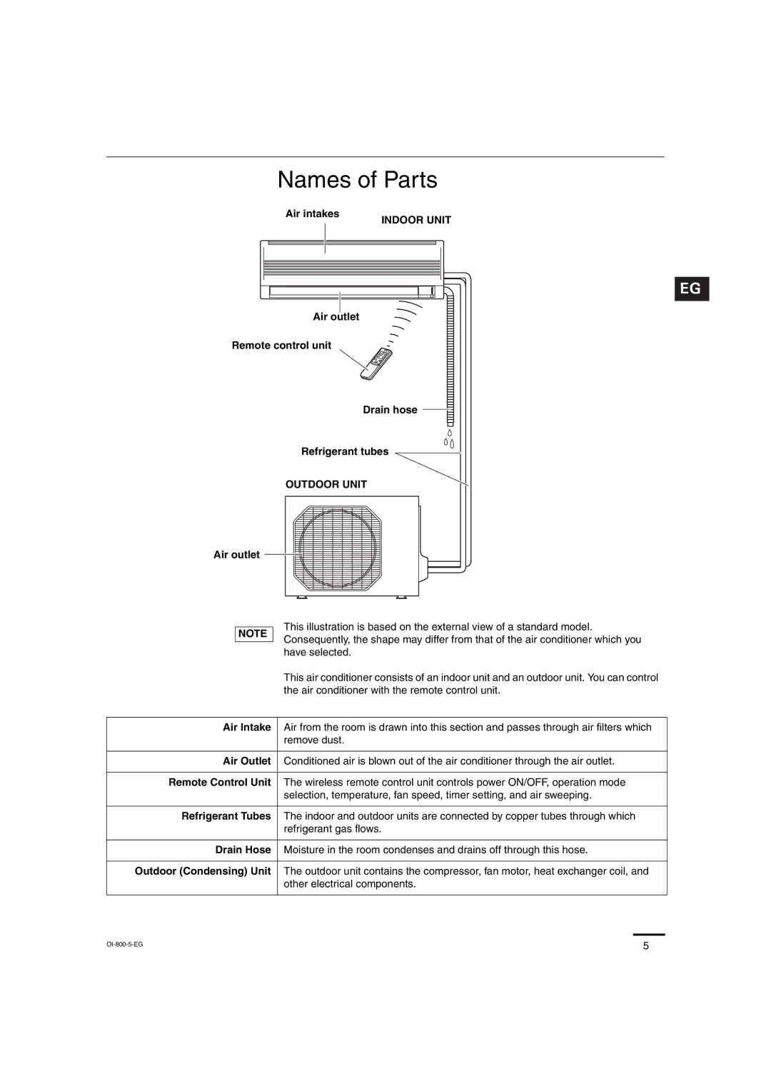 Sanyo C2472, C1872, CL2472, CL1872 service manual Names of Parts 