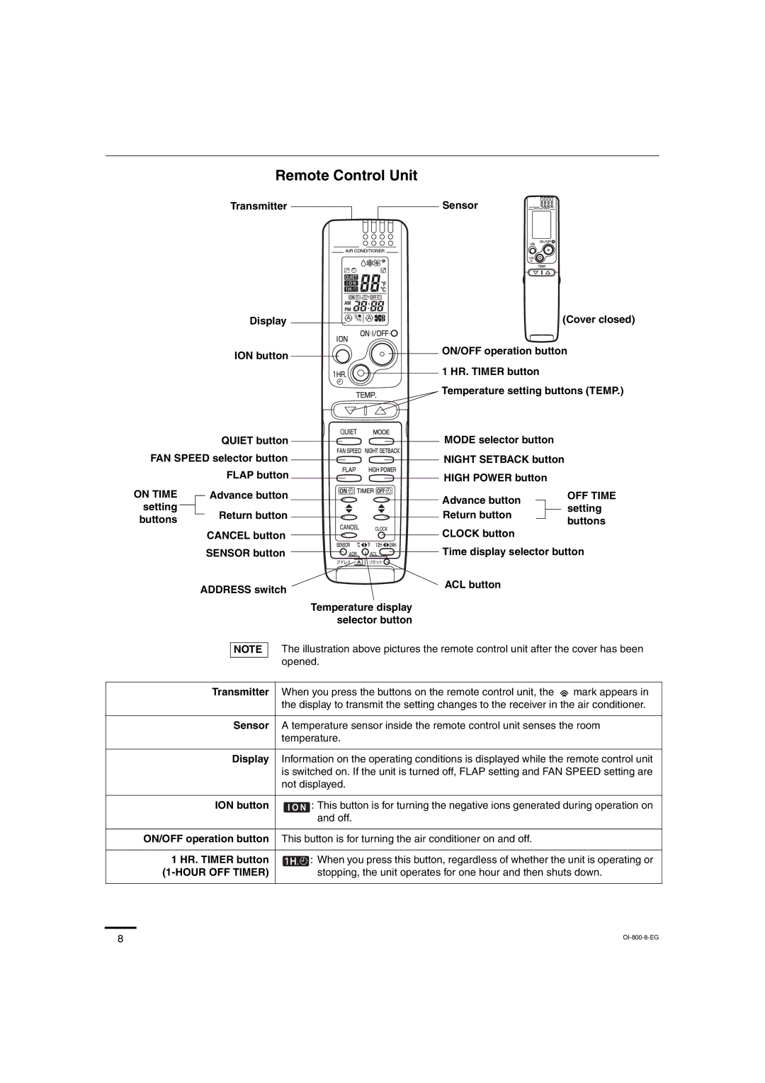 Sanyo CL1872, C2472, C1872 Remote Control Unit, Advance button, Transmitter, ON/OFF operation button, HR. Timer button 