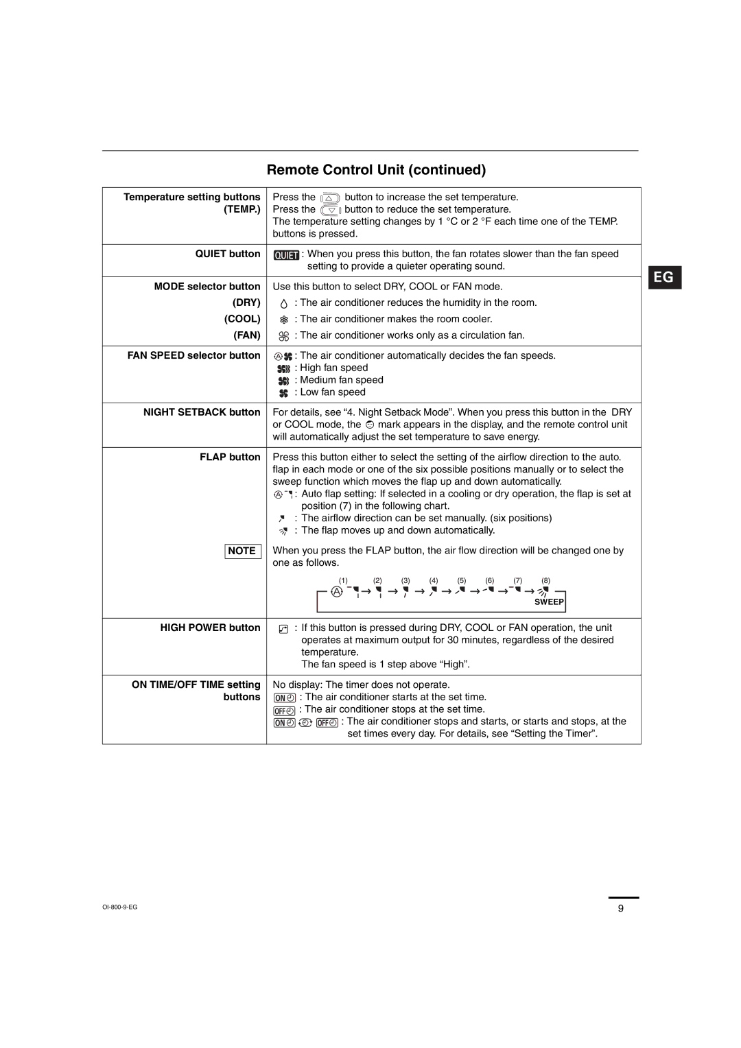 Sanyo C2472, C1872, CL2472, CL1872 service manual Dry 