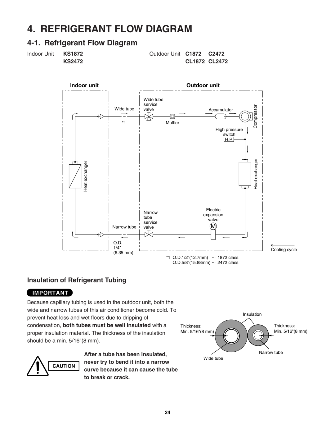 Sanyo C2472 Refrigerant Flow Diagram, Insulation of Refrigerant Tubing, Indoor Unit KS1872, Outdoor Unit C1872, KS2472 