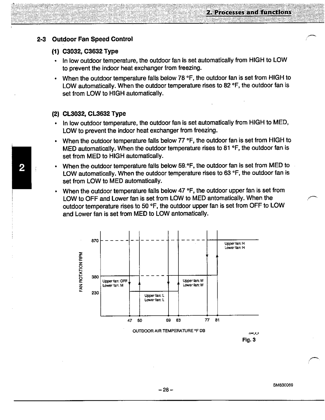 Sanyo C3032, C3632, CL3632, CL3032 manual 