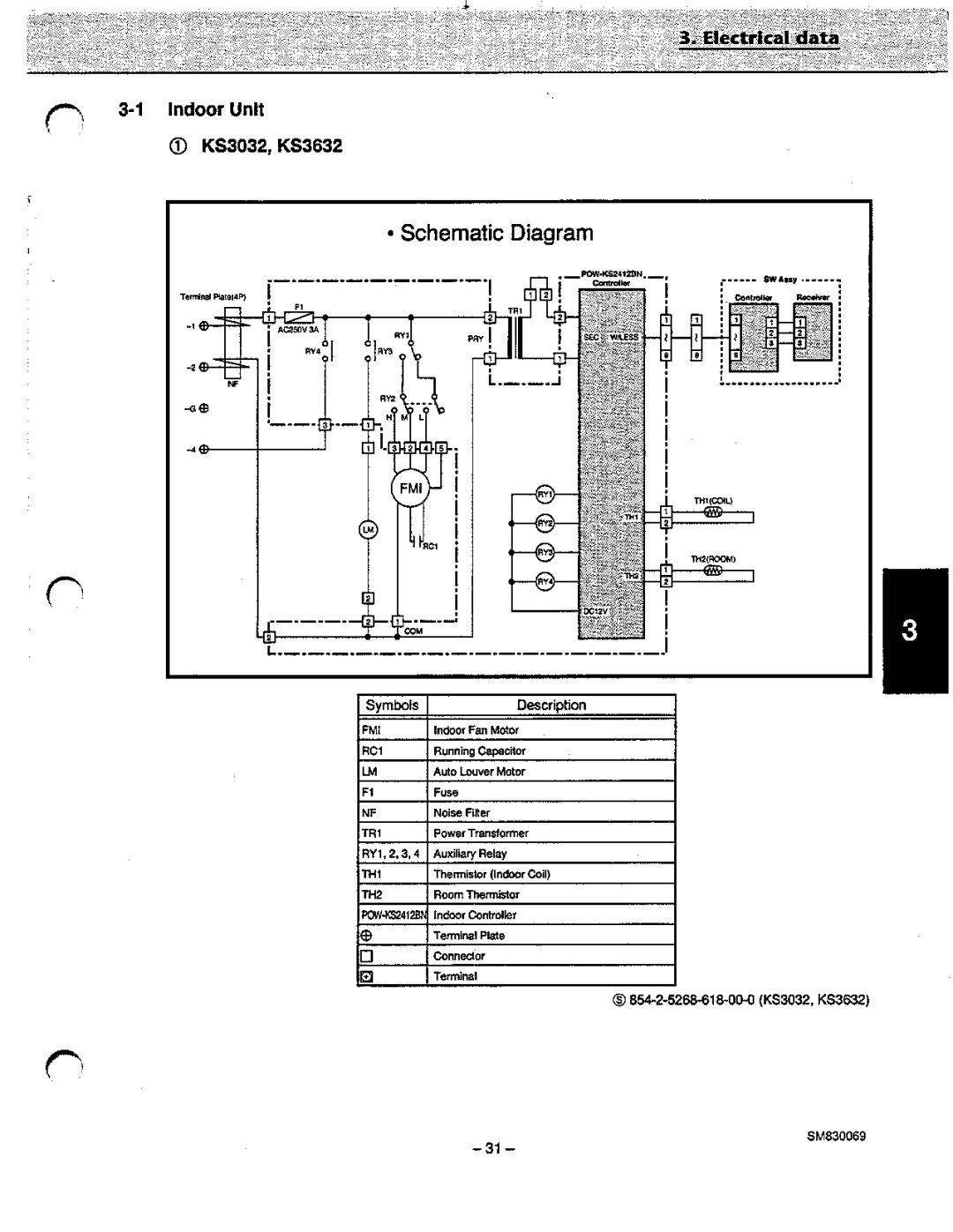 Sanyo CL3032, C3032, C3632, CL3632 manual 