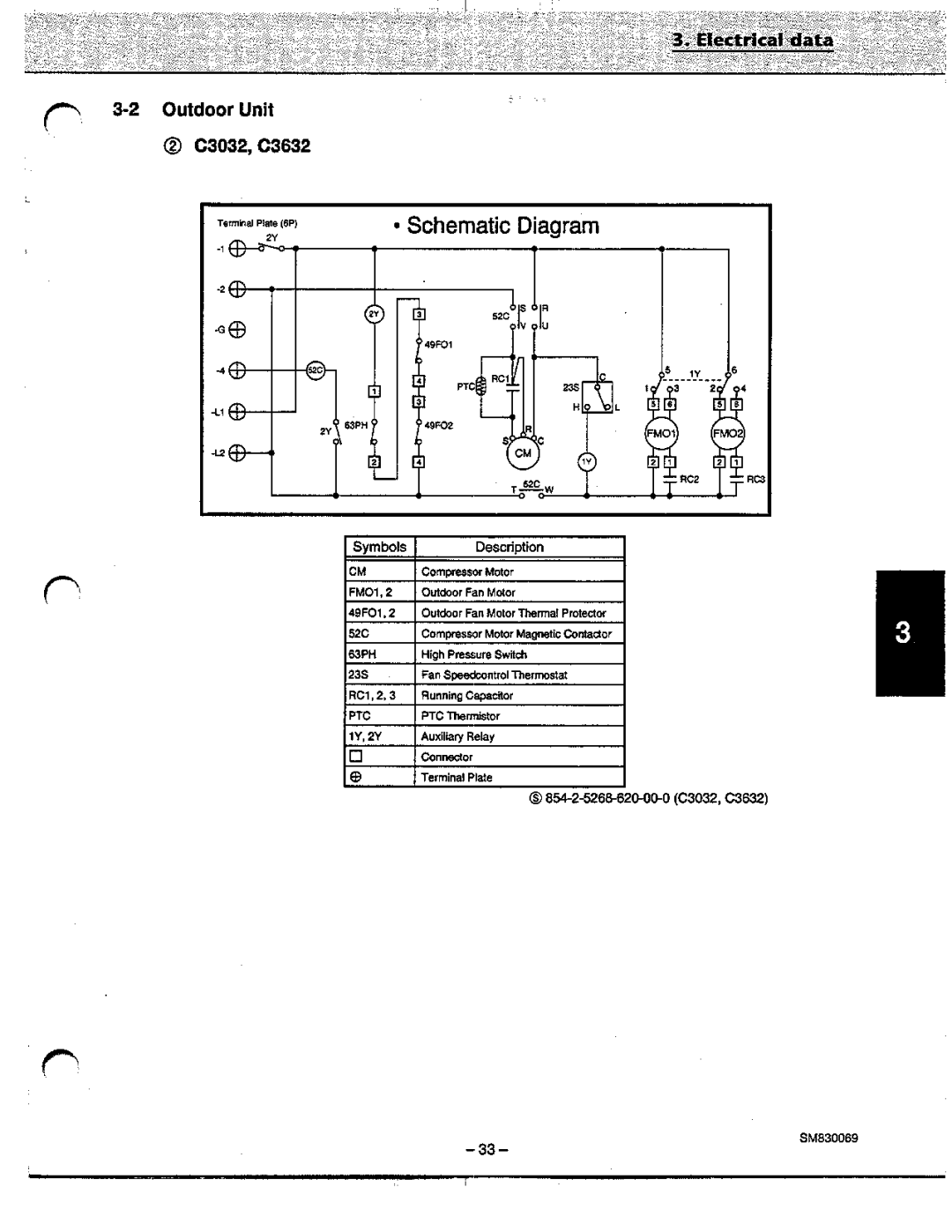 Sanyo C3632, C3032, CL3632, CL3032 manual 