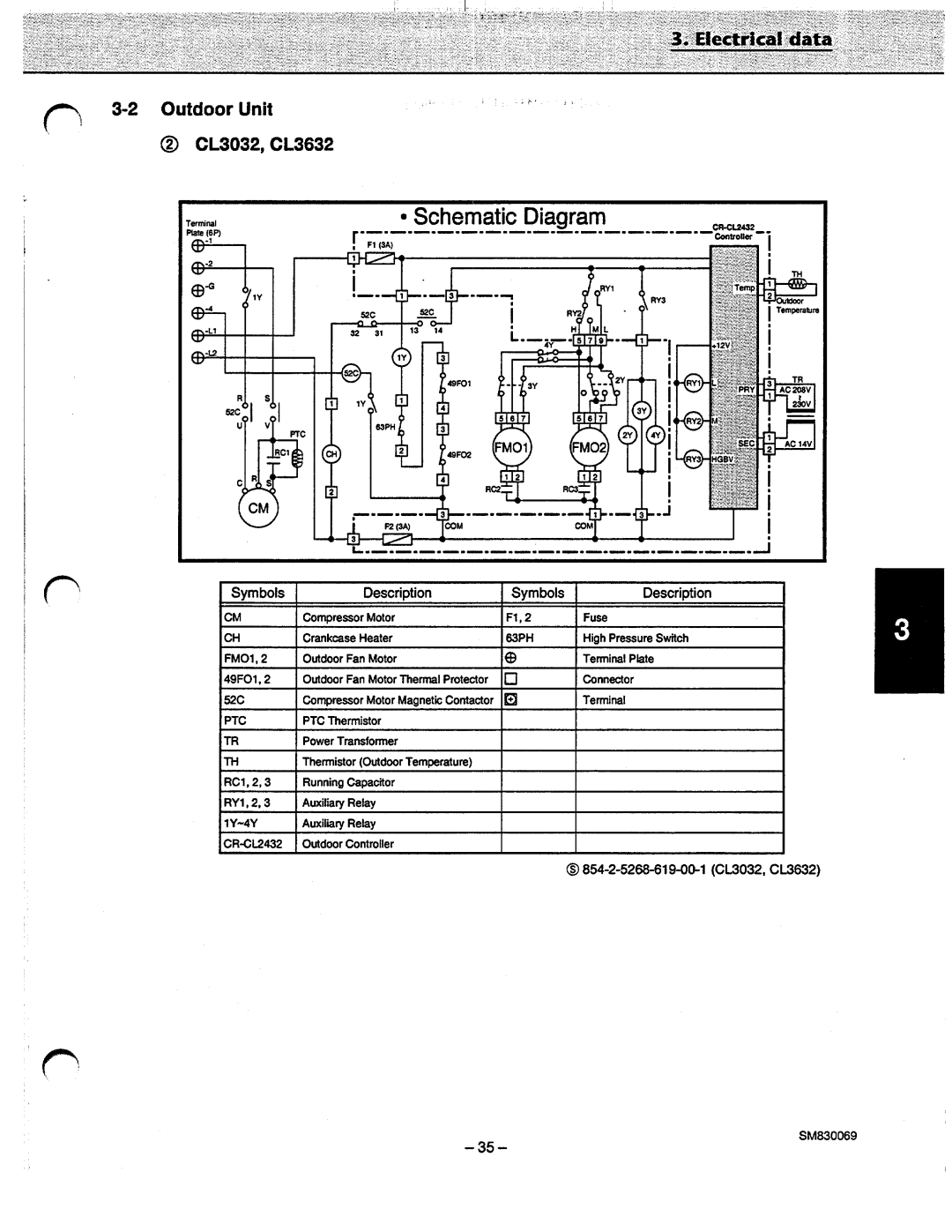 Sanyo CL3032, C3032, C3632, CL3632 manual 