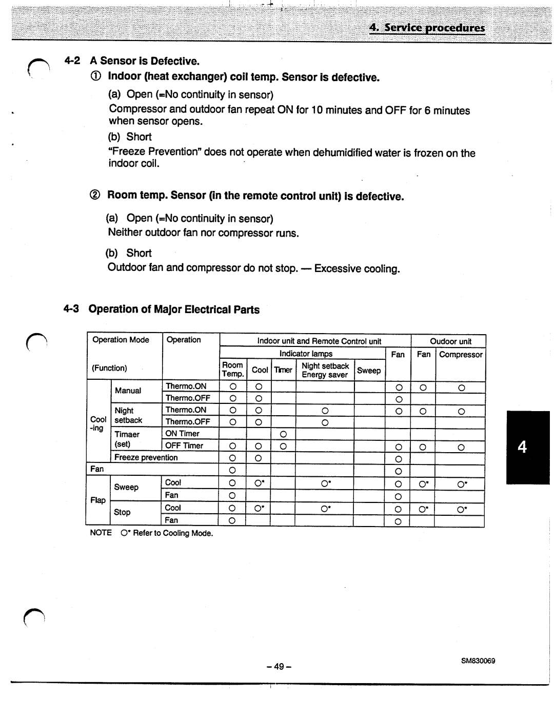 Sanyo C3632, C3032, CL3632, CL3032 manual 