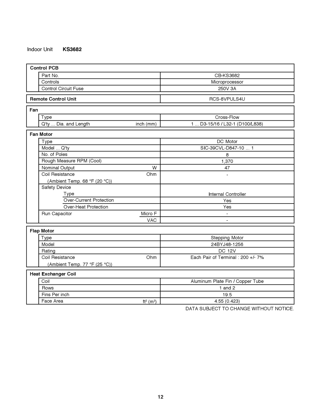 Sanyo C3682, C3082 service manual CB-KS3682 Microprocessor 250V 3A 