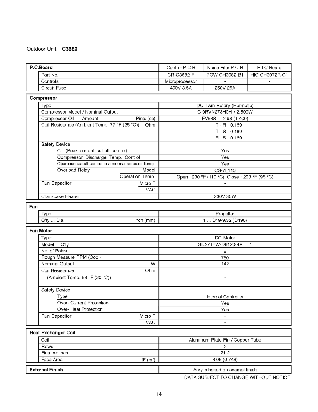 Sanyo C3082 service manual Outdoor Unit C3682 