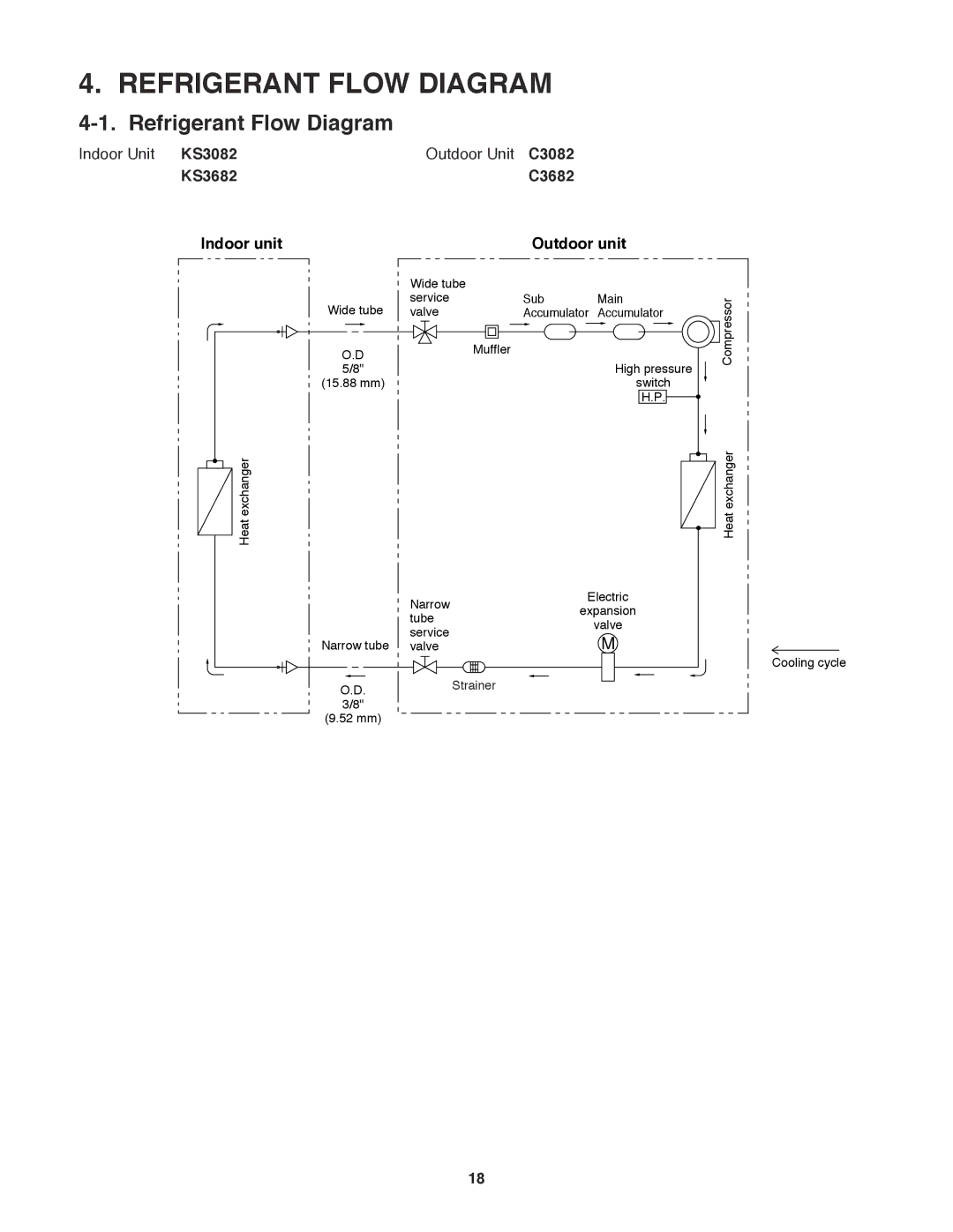 Sanyo C3682, C3082 service manual Refrigerant Flow Diagram 